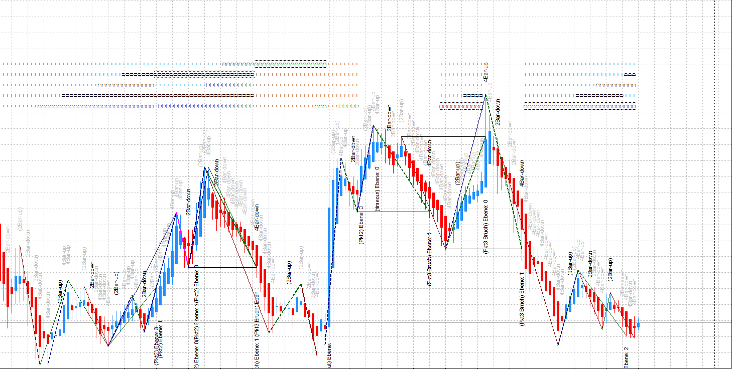  Fx Options Trader Jobs Forex Lines Ea Download