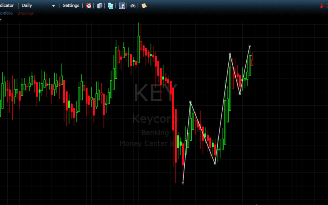 Edge-Trading: Die Aktienanalyse für Ihren Vorteil (KW 19 2017)