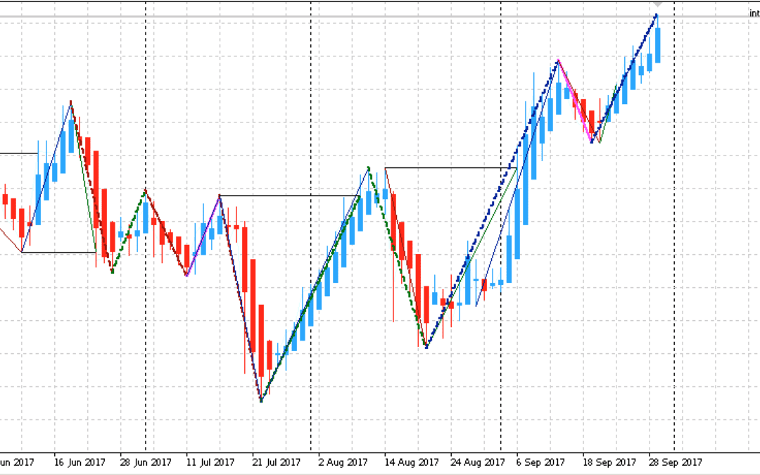 Edge-Trading: Aktienanalyse mit einem statistischen Vorteil | KW 40 2017