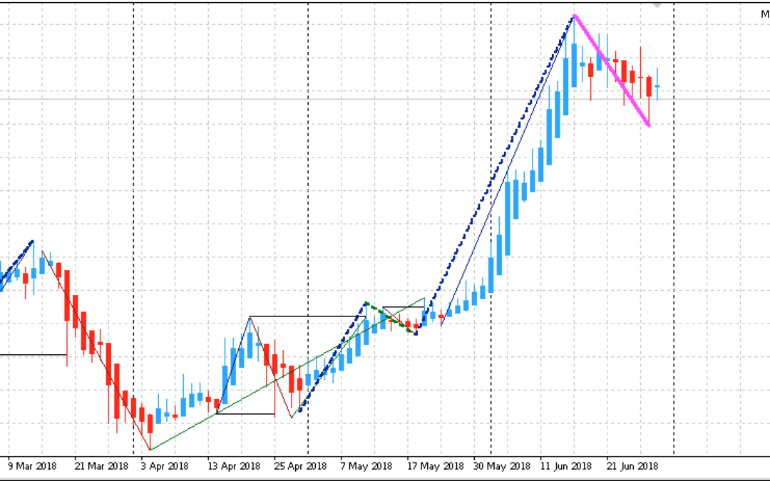 Edge-Trading: Aktien mit statistischem Vorteil | KW 27 2018