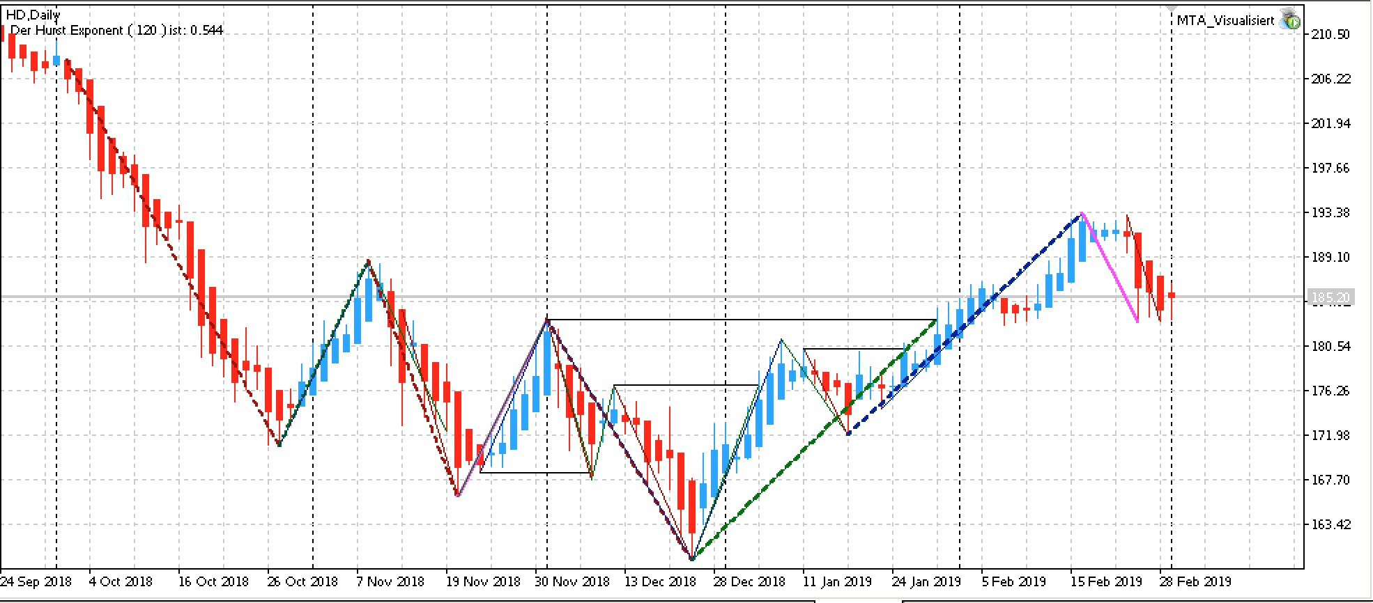 EdgeTrading Aktien mit statistischem Vorteil KW 10 2019 Statistic